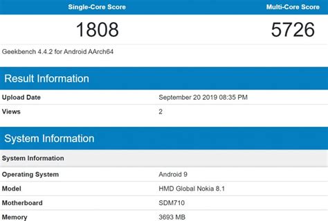 Snapdragon 660 Vs 665 Vs Snapdragon 675 Vs 710 Comparison Antutu