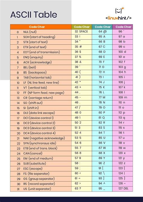 Understanding the ASCII Table