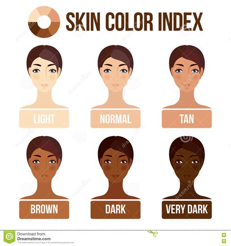 Skin Color Chart And Races