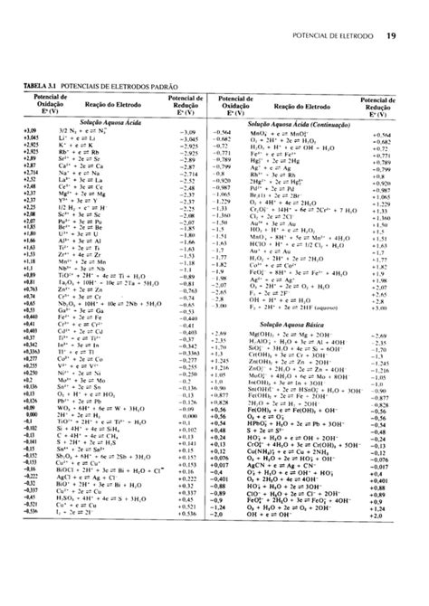 Tabela De Potenciais Pdf