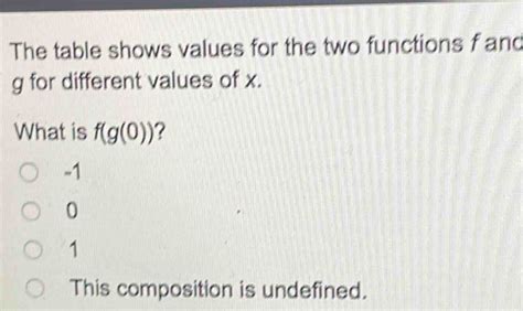 Solved The Table Shows Values For The Two Functions F And G For