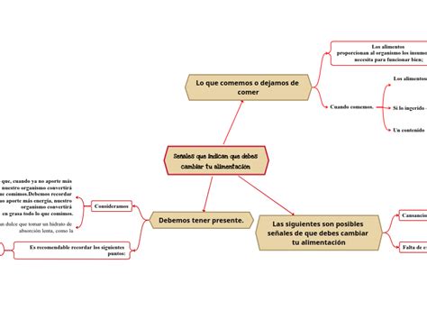 Se Ales Que Indican Que Debes Cambiar Tu A Mind Map