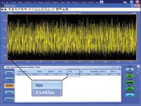 Testing High Performance Mixed Signal Designs Electronic Products