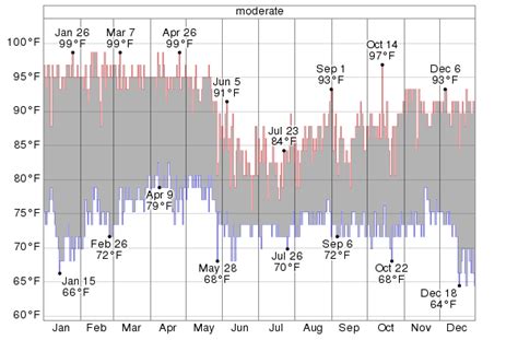 Historical Weather For 2013 in Kochi/Nedumbassery, India - WeatherSpark