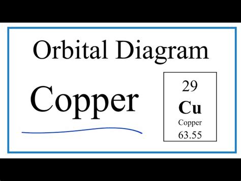 Copper Orbital Diagram