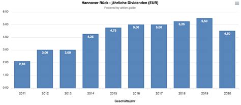 Hannover R Ck Aktie Ein Spannendes Langfrist Investment