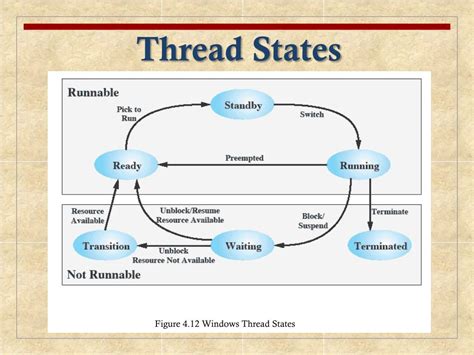 Ppt Chapter 4 Threads Powerpoint Presentation Free Download Id2084748