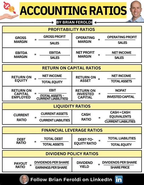 Brian Feroldi On Linkedin How To Analyze A Business Fast Study These