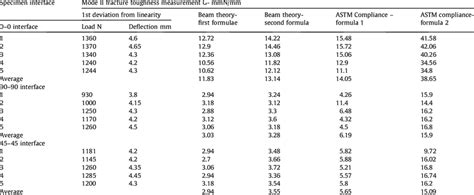 Fracture Toughness Computation Download Scientific Diagram