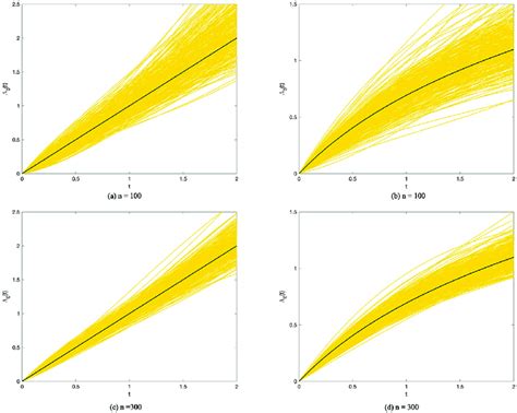 The Estimated Baseline Cumulative Functions True And Simulated