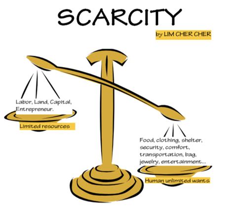 Scarcity is the Reason for Economic Problems – The Bell