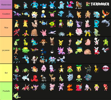 Pokemon Heartgold Soulsilver Tierlist Tier List Community Rankings