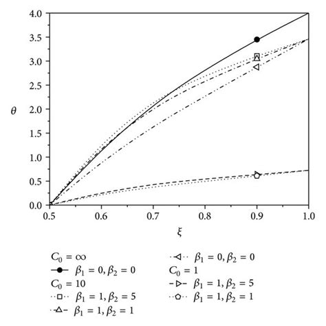 Temperature Distribution Of Fg Circular Hollow Cylinders With Constant Download Scientific