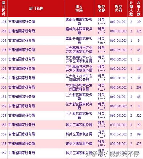 最新消息 2017年国考10月19号晚统计报考岗位人数比例 每日头条