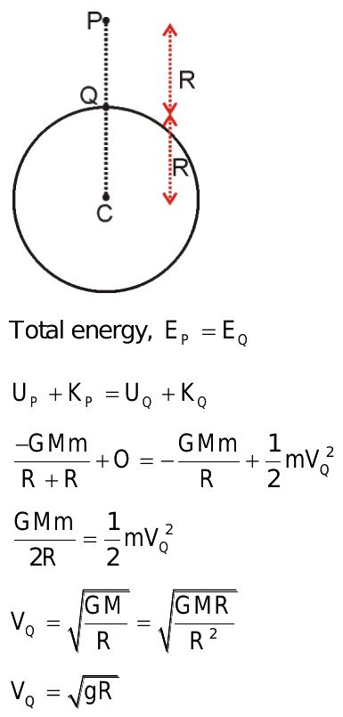 Given That The Mass Of The Earth Is M And Its Radius Is R A Body Is Dropped From A Height Equal