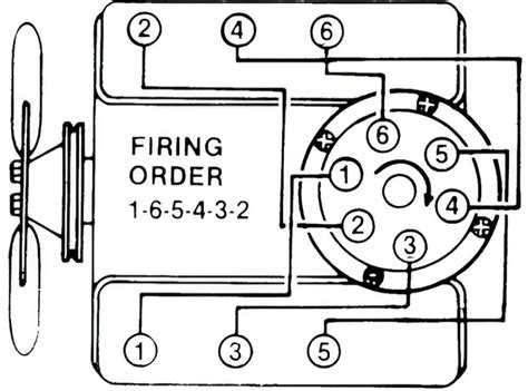 Firing Order 43 Vortec Explanation Of Diagram