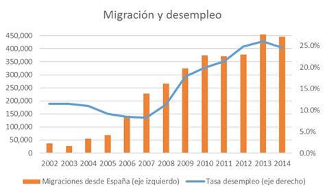 La realidad de los emigrantes españoles mucha demagogia e hipocresía