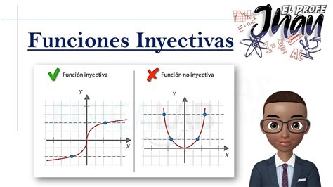 Funciones Inyectivas Explicaci N Y Ejercicios Resueltos Youtube