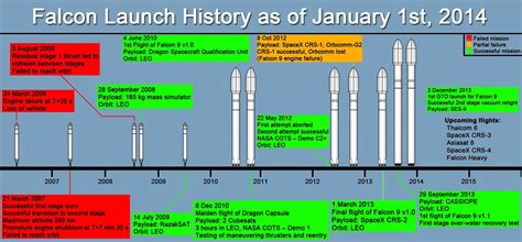 Sn11 Timeline / Elon Musk Explains Why Starship Sn10 Exploded After ...