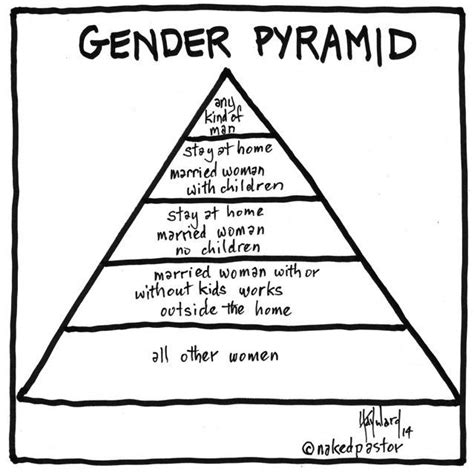 Where Are You On This Gender Pyramid Gender Gender Issues Gender Pay Gap