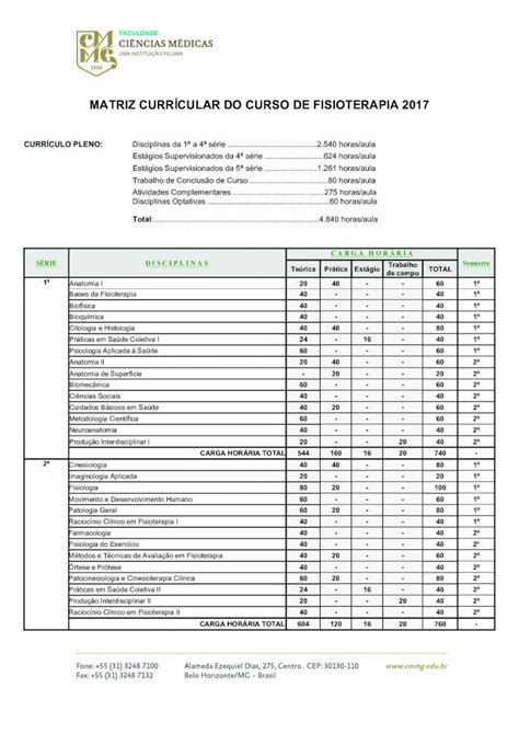 Pdf Matriz Curr Cular Do Curso De Fisioterapia