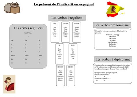 Todos adictos al español Bilan présent de l indicatif