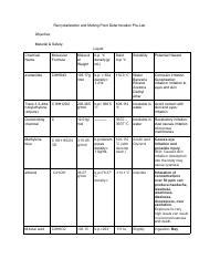 Recrystallization And Melting Point Determination Pre Lab Pdf