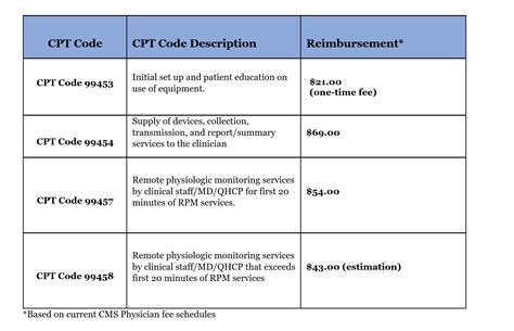 Types Of Codes That You Will Come Across In Medical Coding