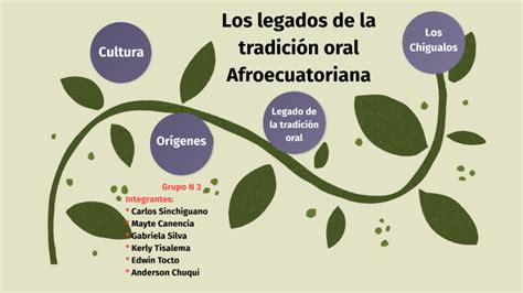 Los legados de la tradición oral Afroecuatoriana by Anderson Chuqui on