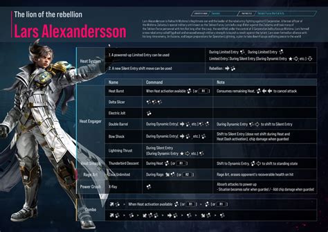 Overview And Guide For Lars Tekken 8 Combo