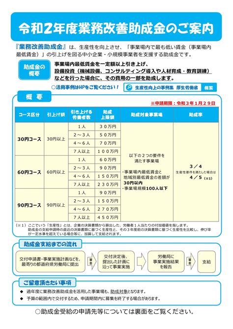 令和2年度業務改善助成金のご案内 石上社会保険労務士事務所