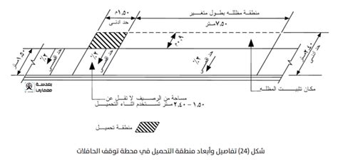 أسس تصميم مواقف السيارات Parking 2