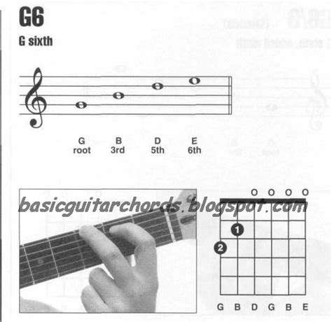 Basic Guitar Chords 6th Chords G6 Guitar Chord