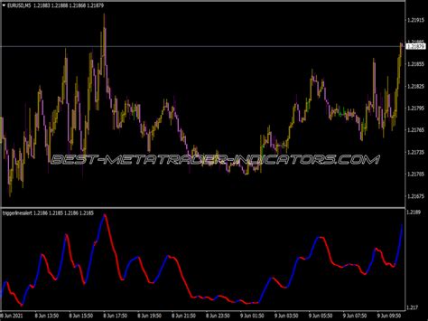 Trend Trigger Factor Mtf Indicator ⋆ Top Mt5 Indicators Mq5 And Ex5 ⋆