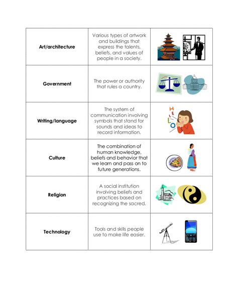 Characteristics Of Civilization Worksheets