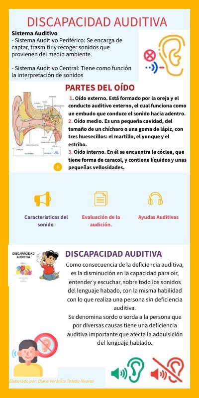 Infograf A Discapacidad Auditiva