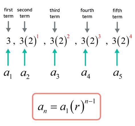 Geometric Sequence Equation Calculator - Tessshebaylo