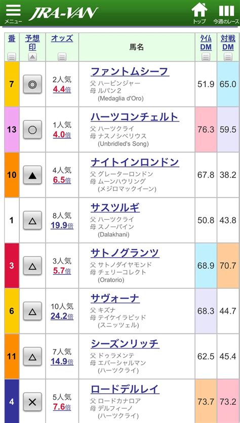 オールカマー、神戸新聞杯 神風競馬予想