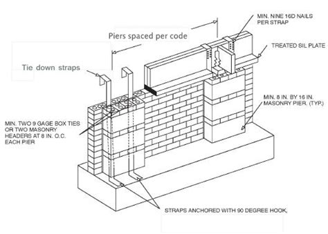 Pier And Curtain Foundation Definition And Imageswoods Home