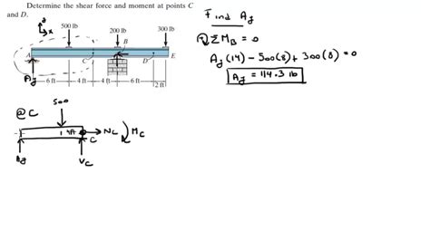 Shear Force Diagram Calculation