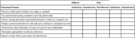 Clinical Performance Evaluation Nurse Key