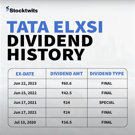 buy tata elxsi shares techno funda review  stocktwits