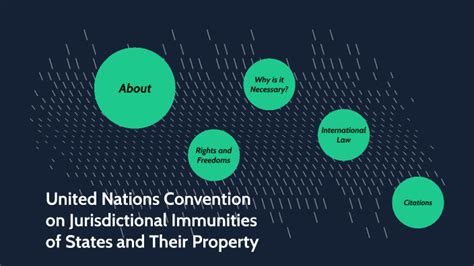 United Nations Convention On Jurisdictional Immunities Of States And Their Property By Tieran