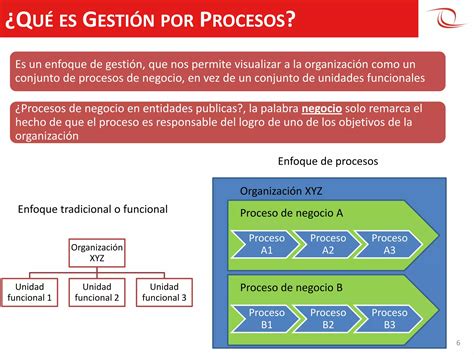 Evmod Toledo Gestion Por Procesos En Cgr Compress Pdf