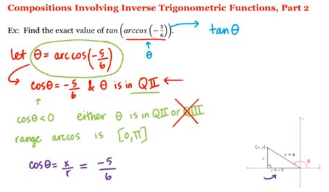 Math 1a 1b Pre Calculus Compositions Involving Inverse Trigonometric Functions Part 2 Uc