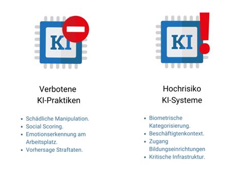 Ki Verordnung Ki Vo Ratgeber F R Unternehmen Mit Faq Und Checklisten