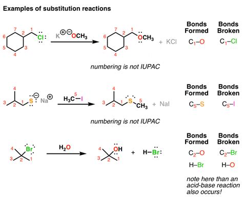 Walkthrough Of Substitution Reactions 1 Introduction Master