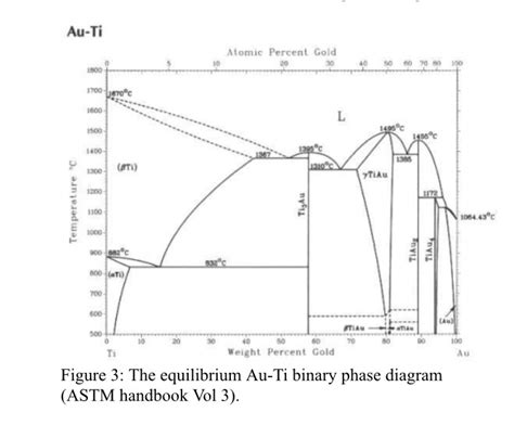 Ti Ta Phase Diagram