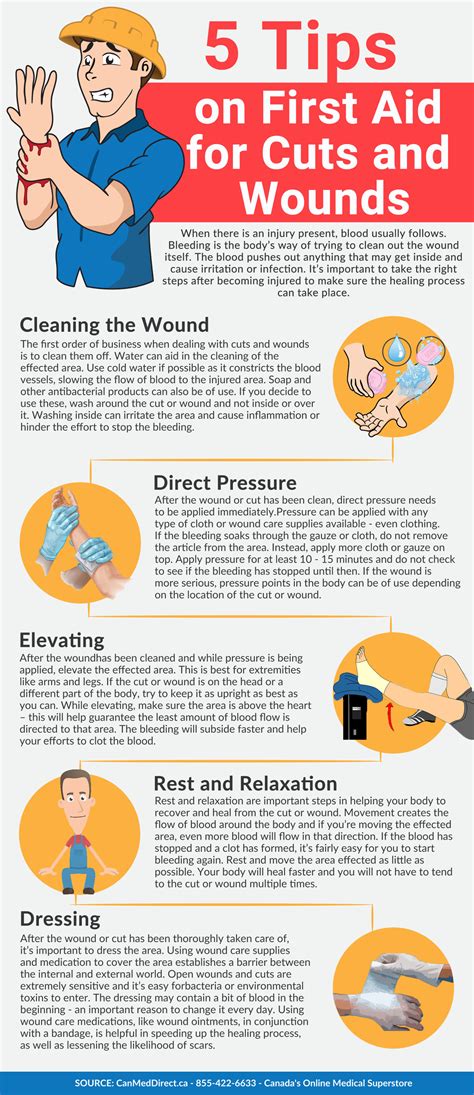 5 Tips On First Aid For Cuts And Wounds