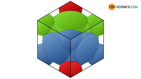 Important Types Of Lattice Structures Tec Science